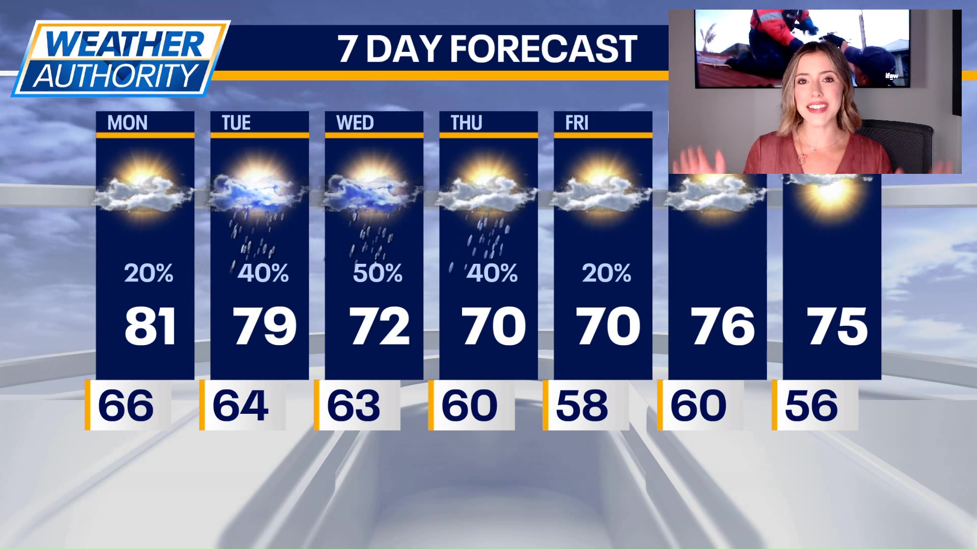 Chicago weather: Monday morning forecast